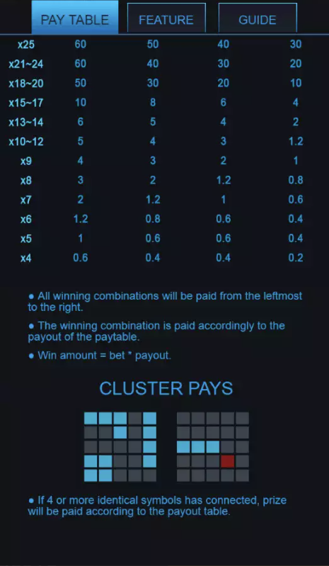 Our World Cup Final Review unveils the game's payline screen for the players.